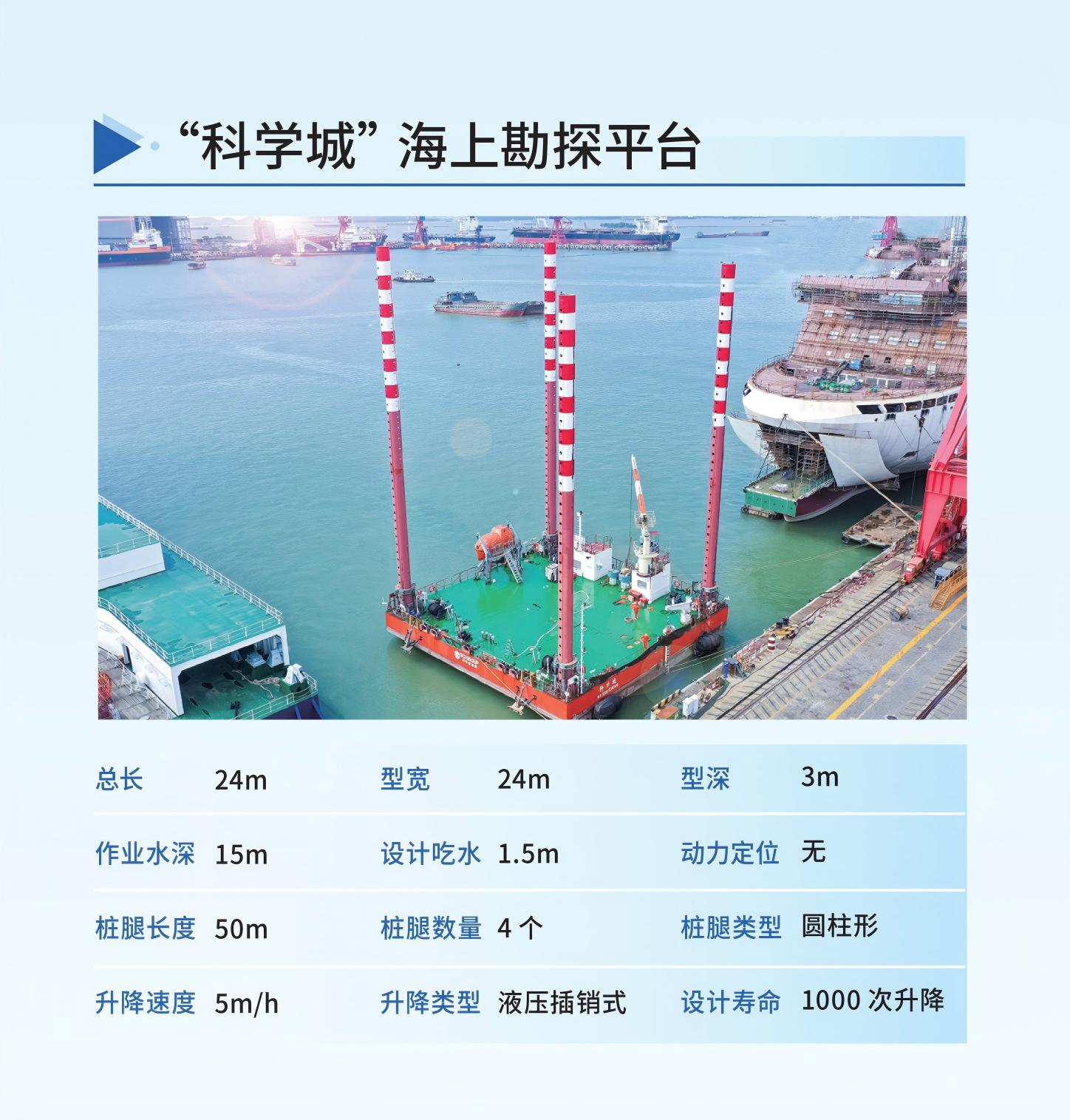 “科學(xué)城”海上勘探平臺(tái).jpg